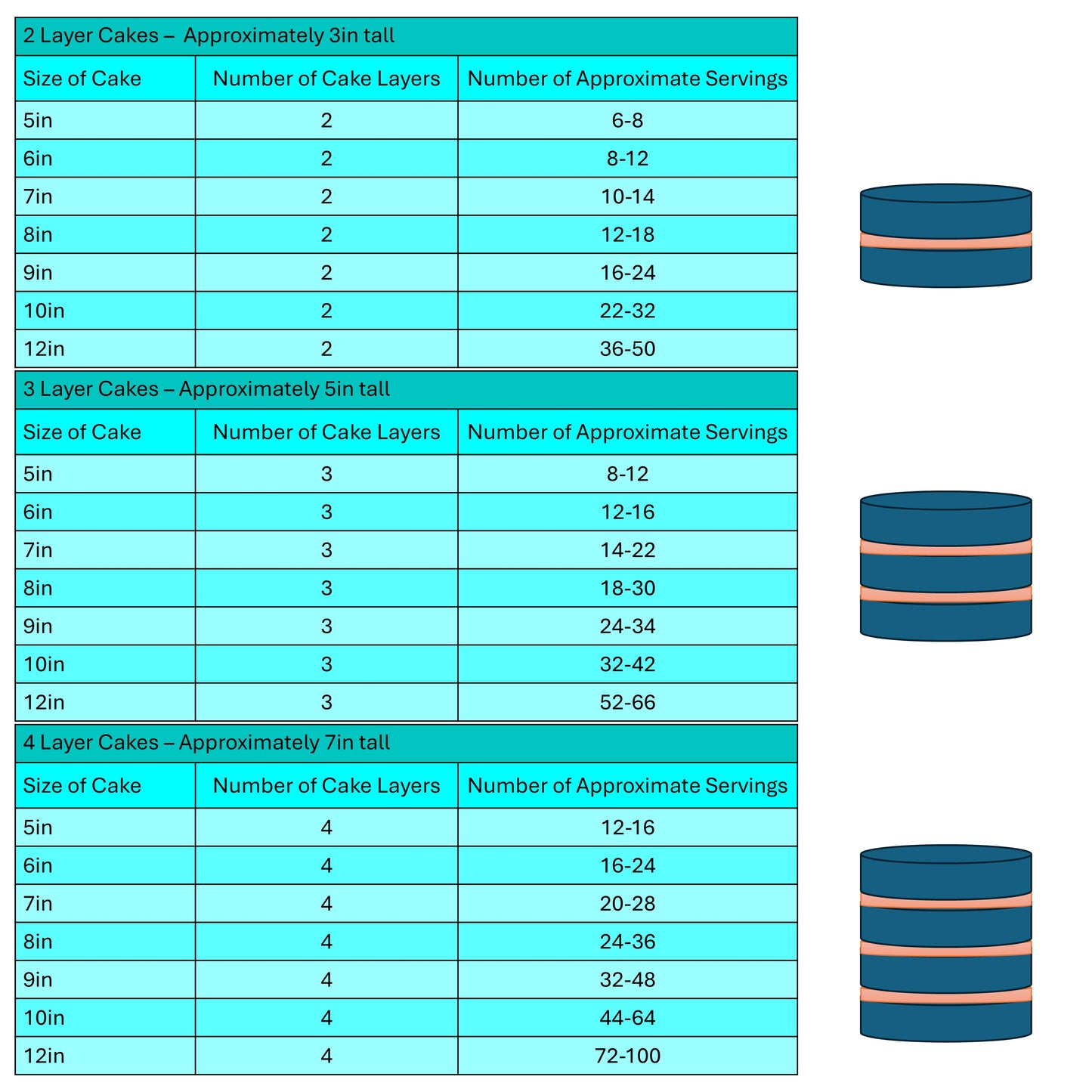 Custom Celebration Cake